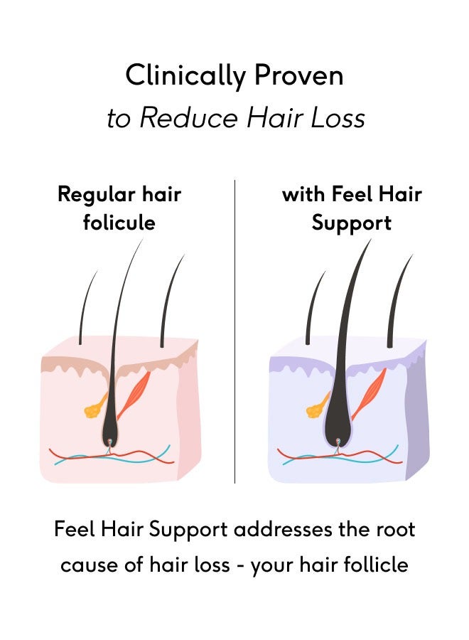 Feel Hair Support, Natural Support for Thinning Hair, 100% Halal, Vegan, Contains Biotin, 30 Capsules