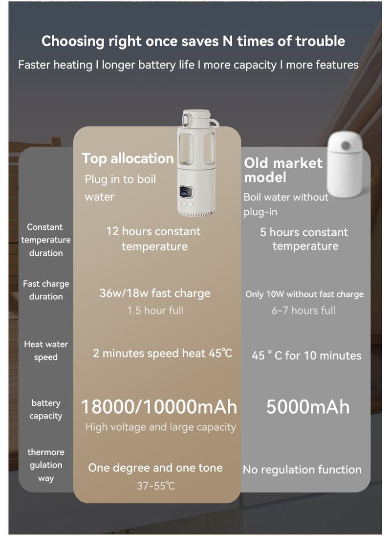 Wireless Smart Thermostatic Milk Mixing Cup, 350ML Capacity, 12 Hours Constant Temperature, 18000mAh Large Battery, Faster Heating，Constant temperature cup for babies to take out for milk making, wireless insulation milk mixer for soaking milk-Stainless steel cup body (cup lid integrated)