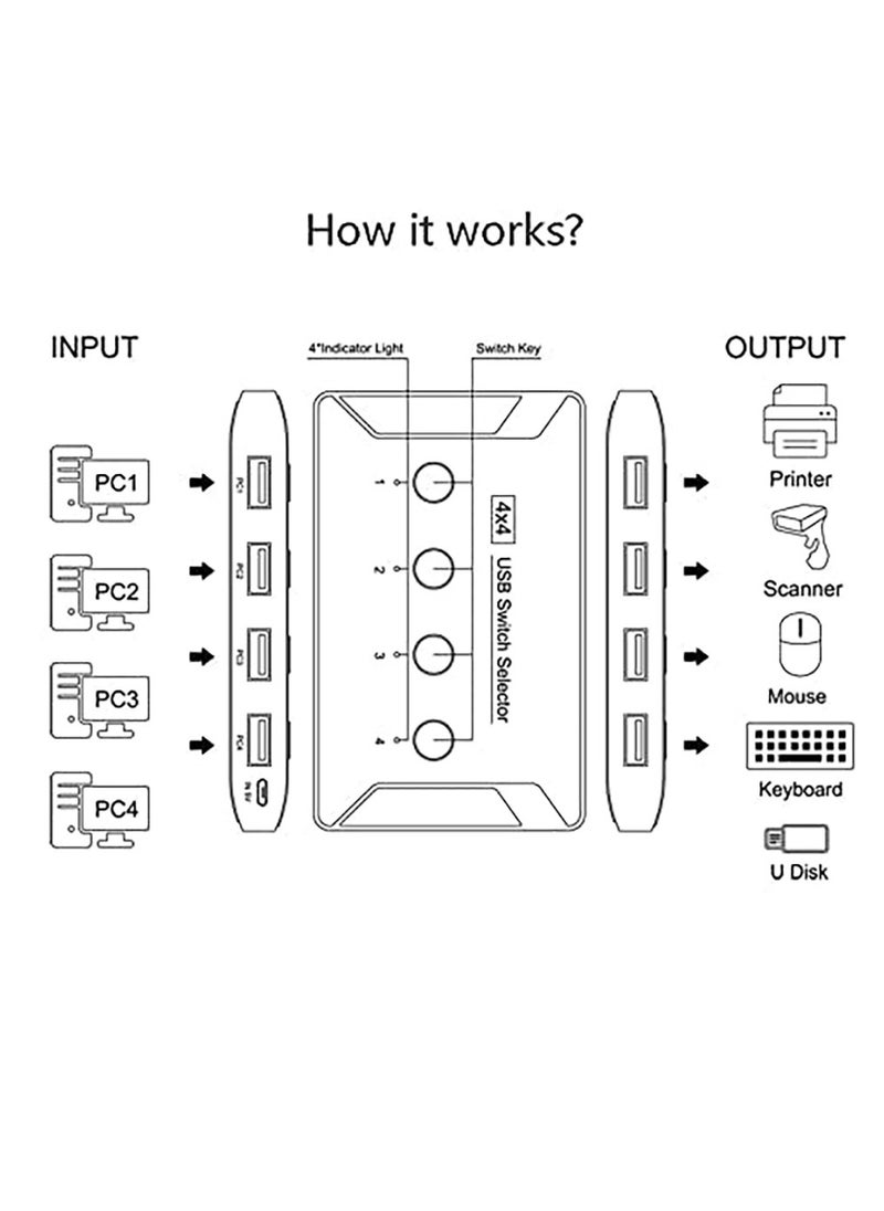 USB 3.0 Switch, Premium USB Switcher Computers Sharing 4 USB Devices for Keyboard Mouse Printer Scanner, Peripheral Switcher Box Compatible with Mac/Windows/Linux