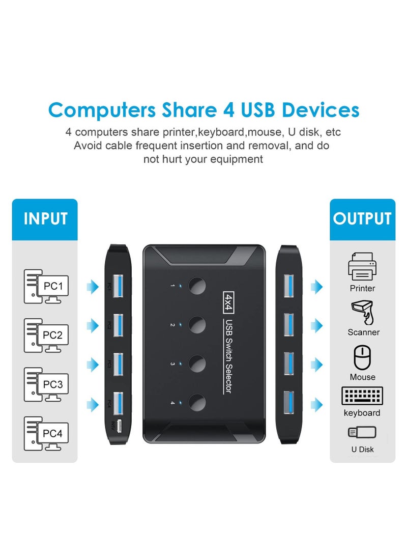 USB 3.0 Switch, Premium USB Switcher Computers Sharing 4 USB Devices for Keyboard Mouse Printer Scanner, Peripheral Switcher Box Compatible with Mac/Windows/Linux