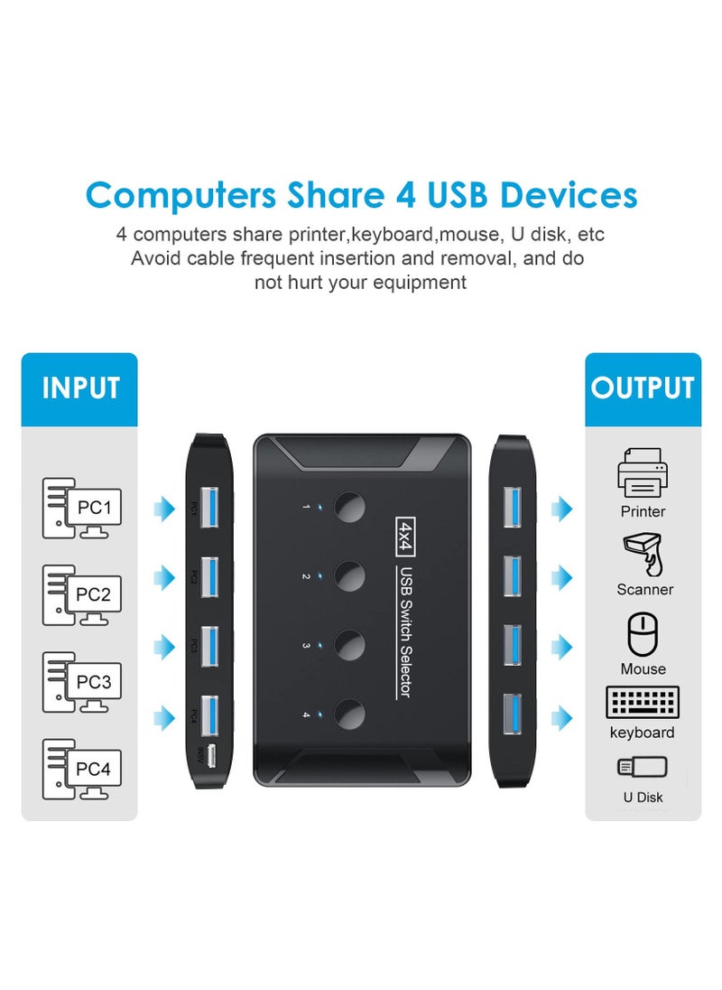 USB 3.0 Switch, Premium USB Switcher Computers Sharing 4 USB Devices for Keyboard Mouse Printer Scanner, Peripheral Switcher Box Compatible with Mac/Windows/Linux