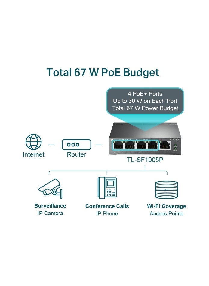 TP-LINK 5-Port 10/100Mbps Desktop Switch with 4-Port PoE+ TL-SF1005LP