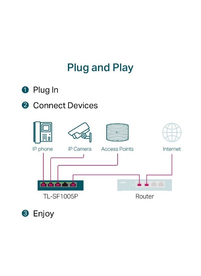 TP-LINK 5-Port 10/100Mbps Desktop Switch with 4-Port PoE+ TL-SF1005LP