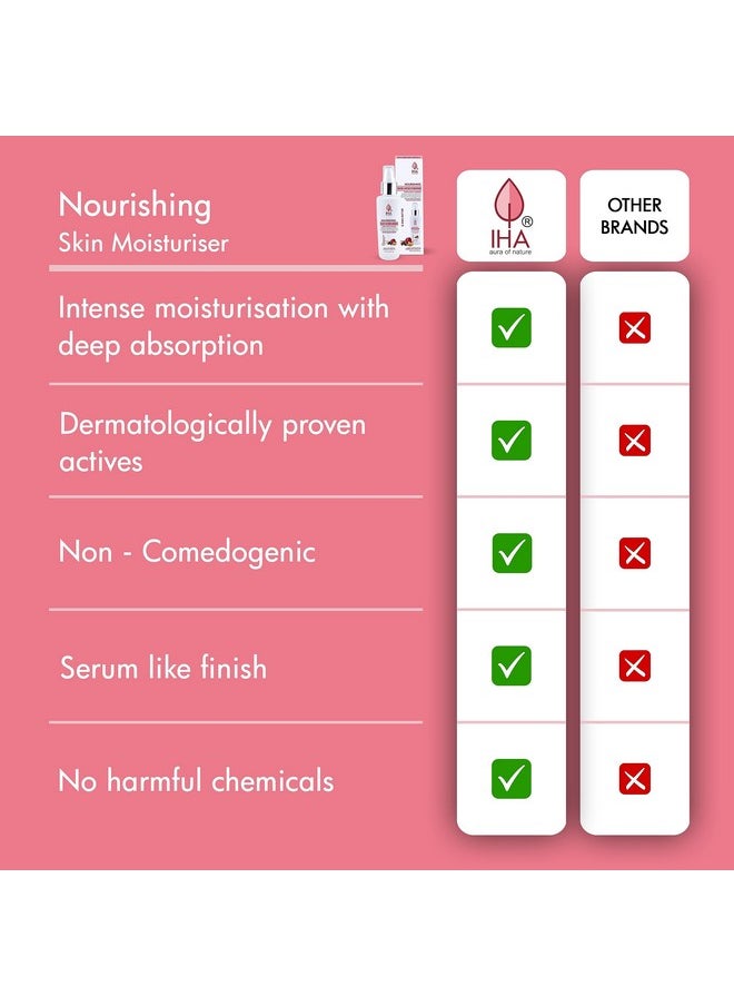 Herbal Skin Moisturiser - Skin Hydrating And Nourishing Moisturising Lotion With Peach, Date And Almond - Natural Smooth Moisturiser Cream For Normal To Dry Skin - 100 Ml (Pack Of 2)