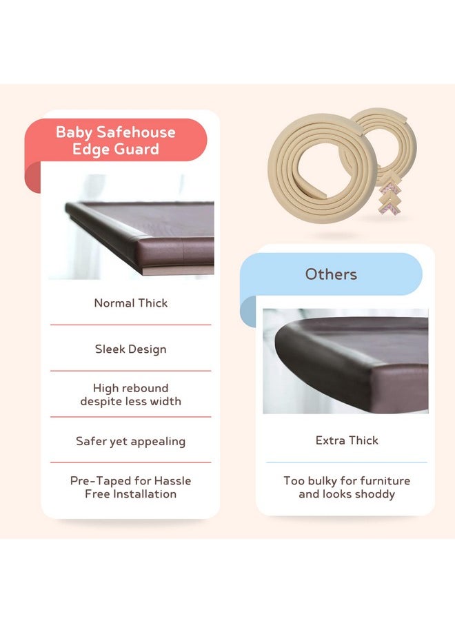 Furniture Edge Guard Strip (13Ft-Pack Of 2) For Baby Proofing & Child Safety (Beige Color)