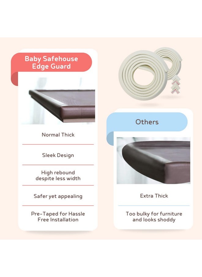 Child Proofing Pre-Taped Edge Guard Strip (26Ft- Pack Of 4) For Sharp Edges Of Furniture & Corners (White Color)