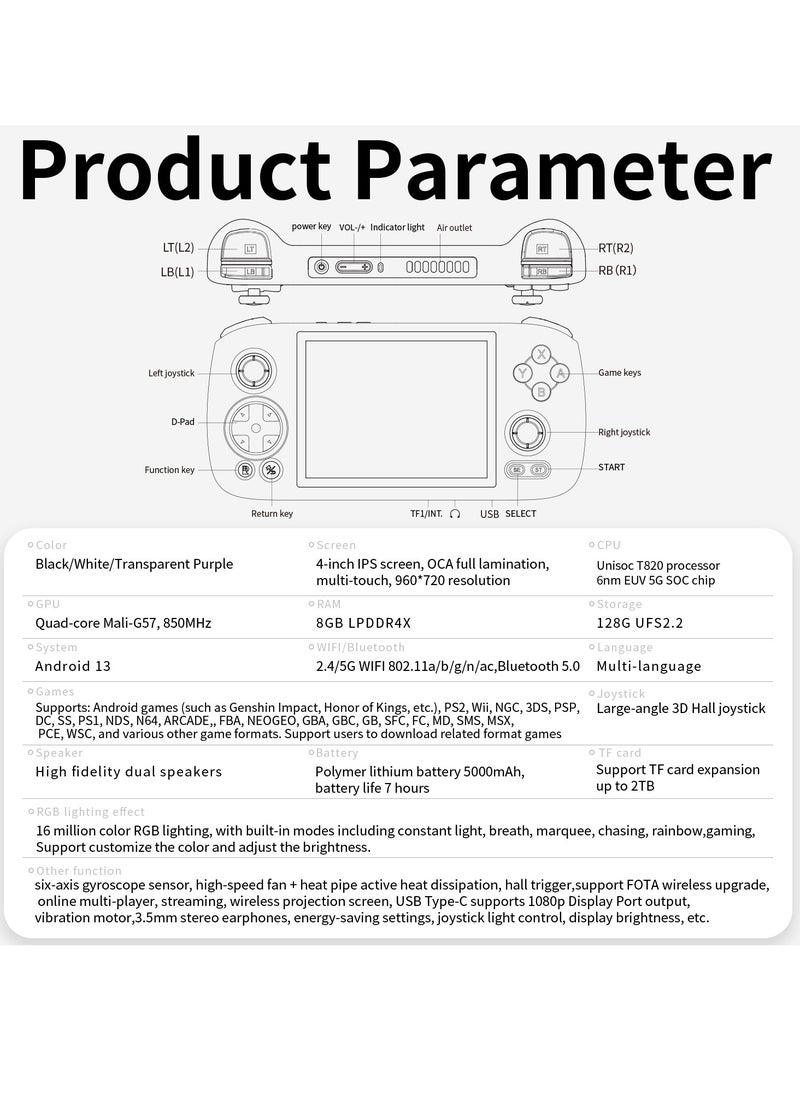 RG406H Handheld Game Console Unisoc T820 Android 13 5000 mAh 4-inch IPS screen Large-angle 3D Hall Joystick Hall Rigger 5G WIFI Bluetooth Retro Video Players