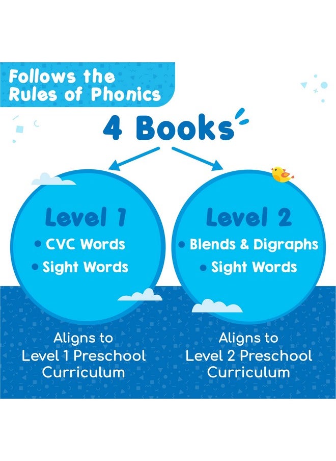 Learn To Spell-Preschool Learning Activities-Includes Sight Words,Cvc Letters,Phonics Books For Beginners-Educational Toys For 3 Yr Old-Montessori Toys For Toddlers For Age 3,4,5 Years,Kid