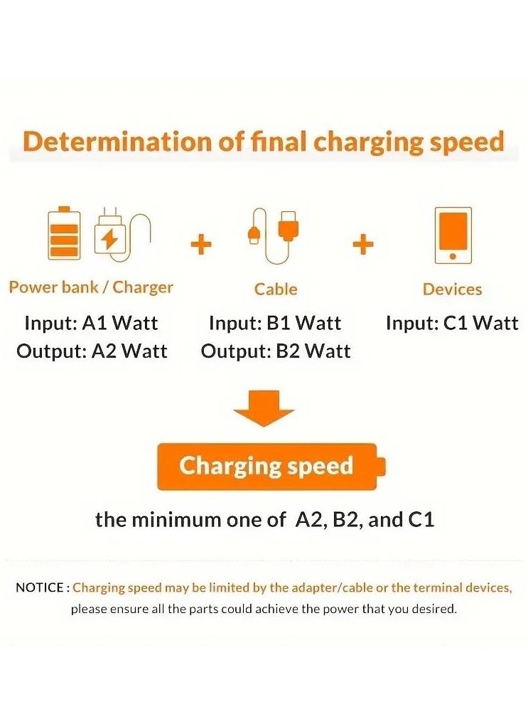 USB-TYPE-C 66W Fast Charging Cable, 6A Type-C Line 1M Original C Fast Charger Cable, 2.0 Type C Data USB Cable, Compatible with Most Type C Devices Charging and Data Transfer (WHITE)§