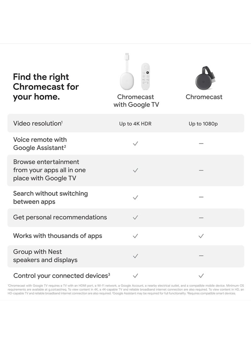 Google Chromecast with TV (4K)- Streaming Stick