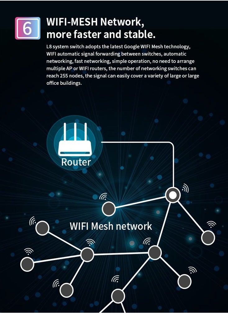 LANBON L8 SUPPORT  APPLE HOMEKIT SMART SWITCH WHITE