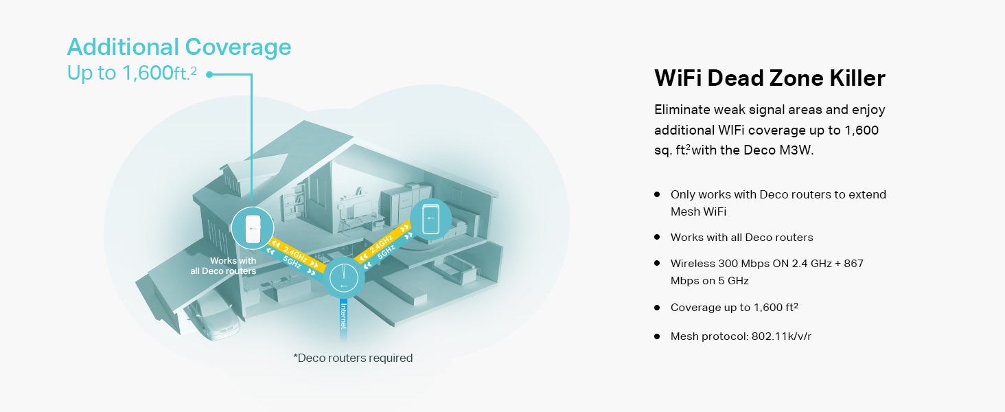 Deco M3W Whole Home Mesh WiFi System– Seamless Roaming, Deco Add-On UnitAdaptive Routing, Compact Plug-in Design, Up to 1500 Sq. ft, Only Works with  Deco Mesh WiFi White