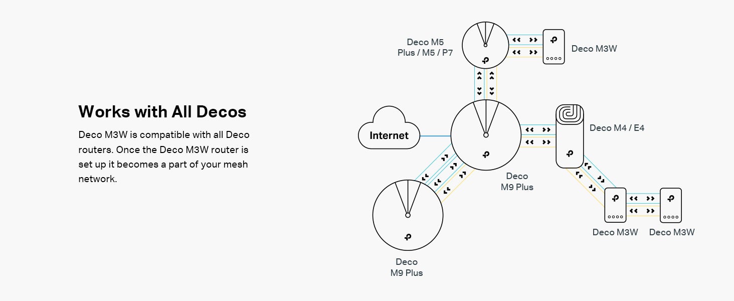 Deco M3W Whole Home Mesh WiFi System– Seamless Roaming, Deco Add-On UnitAdaptive Routing, Compact Plug-in Design, Up to 1500 Sq. ft, Only Works with  Deco Mesh WiFi White