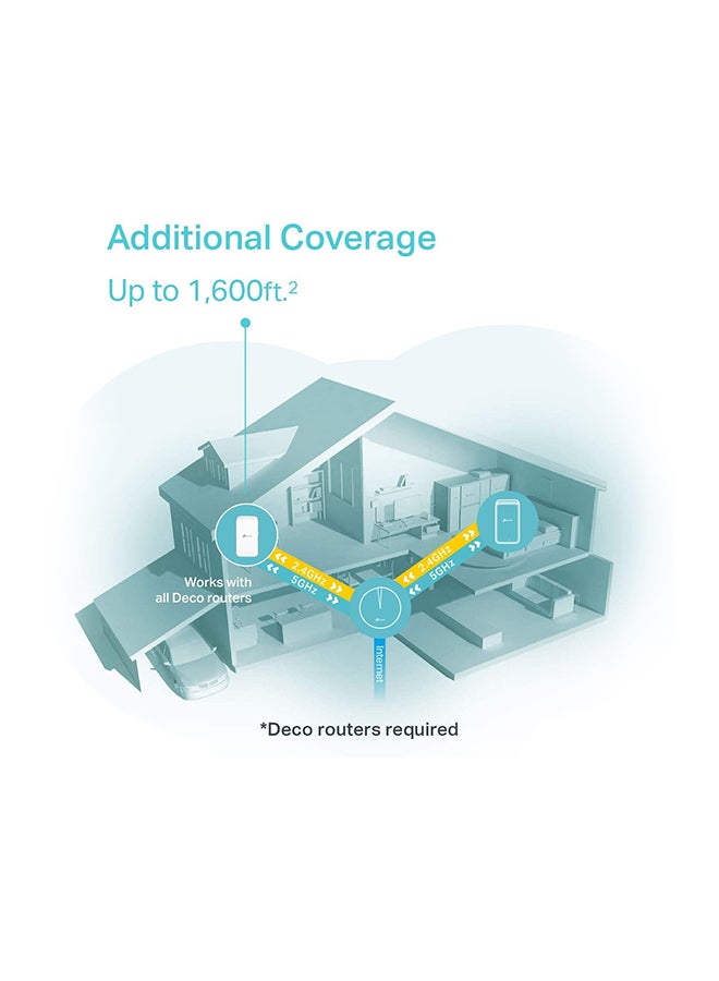 Deco M3W Whole Home Mesh WiFi System– Seamless Roaming, Deco Add-On UnitAdaptive Routing, Compact Plug-in Design, Up to 1500 Sq. ft, Only Works with  Deco Mesh WiFi White