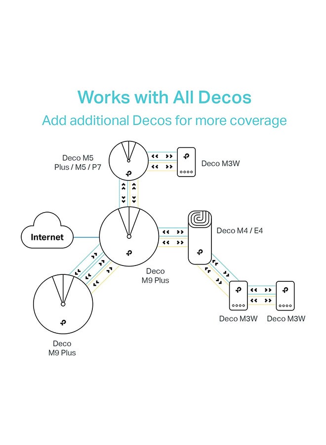 Deco M3W Whole Home Mesh WiFi System– Seamless Roaming, Deco Add-On UnitAdaptive Routing, Compact Plug-in Design, Up to 1500 Sq. ft, Only Works with  Deco Mesh WiFi White