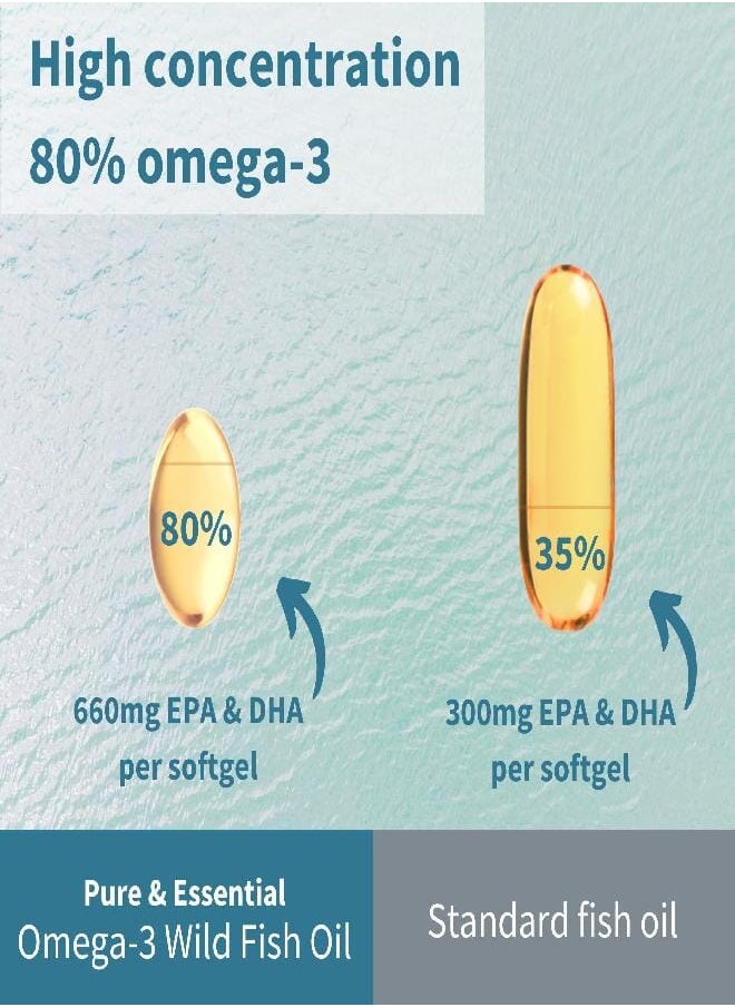 Advanced Omega-3 Wild Fish Oil & Vitamin D3 1000iu, 1-a-Day, Triglyceride Form EPA & DHA, Fast-Acting rTG, Natural Lemon Flavor, Non-GMO, 60 Softgels, by Igennus