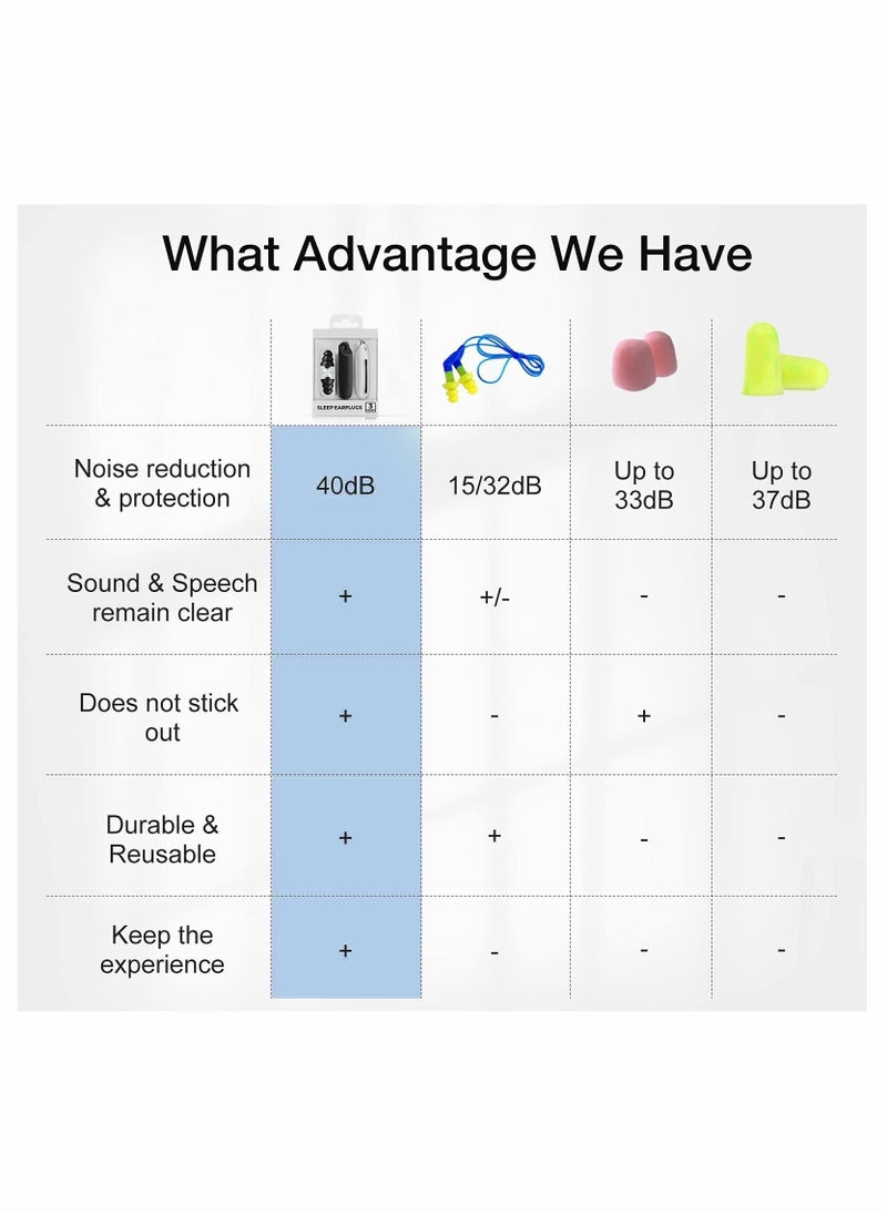 Comfortable Silicone Ear Plugs 3 Pairs Waterproof Noise Cancelling for Sleep Work Study Swimming Concerts
