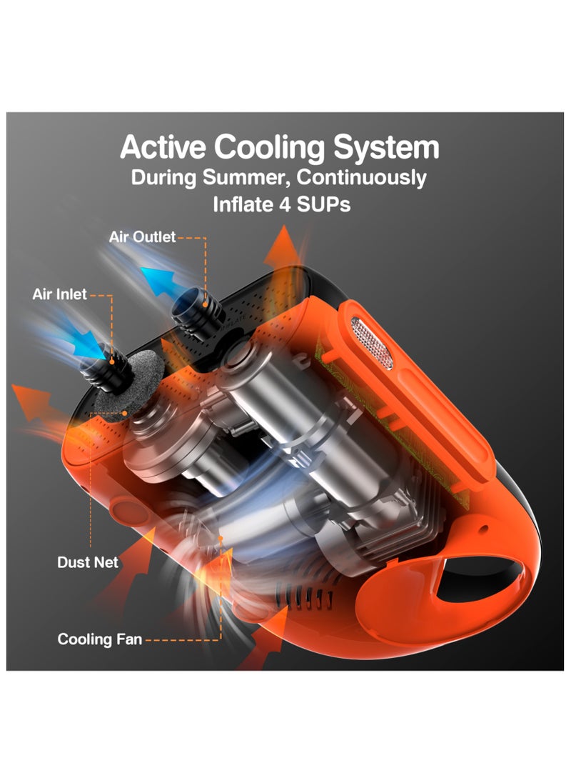 FOWAWU Sup Pump, 20 PSI Paddle Board Pump Intelligent Dual Stage Inflation & Deflation, Auto-Off, Inflatable Sup Pump SUP Air Pump DC 12V Car Connector