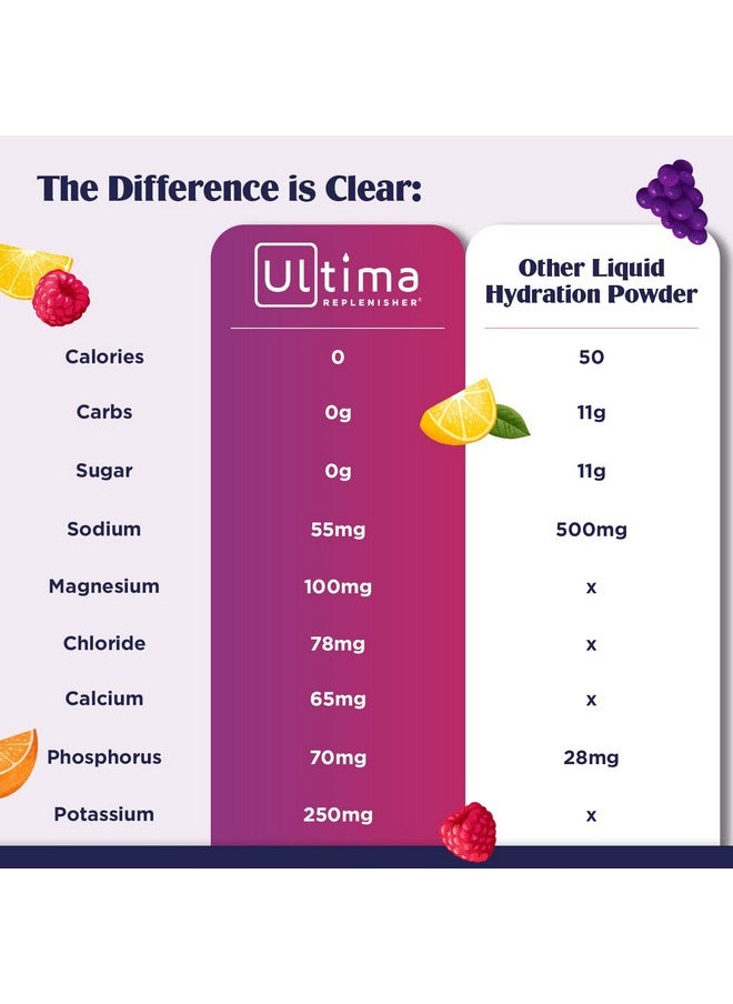 Hydration Electrolyte Powder 90 Servings Keto & Sugar Free Feel Replenished Revitalized Naturally Sweetened Non Gmo & Vegan Electrolyte Drink Mix Lemonade