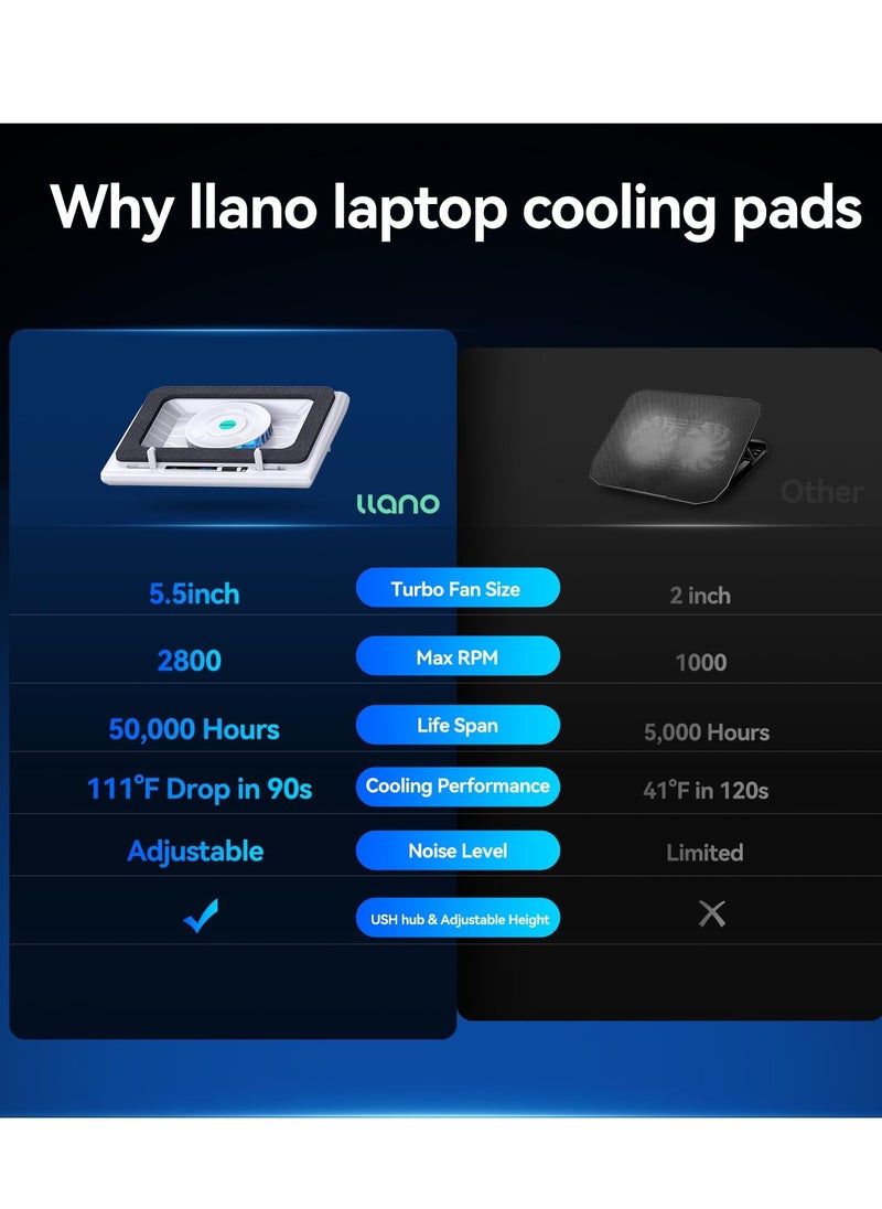 llano Laptop Cooling Pad, Gaming Laptop Cooler with Powerful Turbo Cooling Fan(5.5inch Diameter), Infinitely Variable Speed, Touch Control, Sealed Foam for Fast Cooling Laptop 15.6-21in (White)