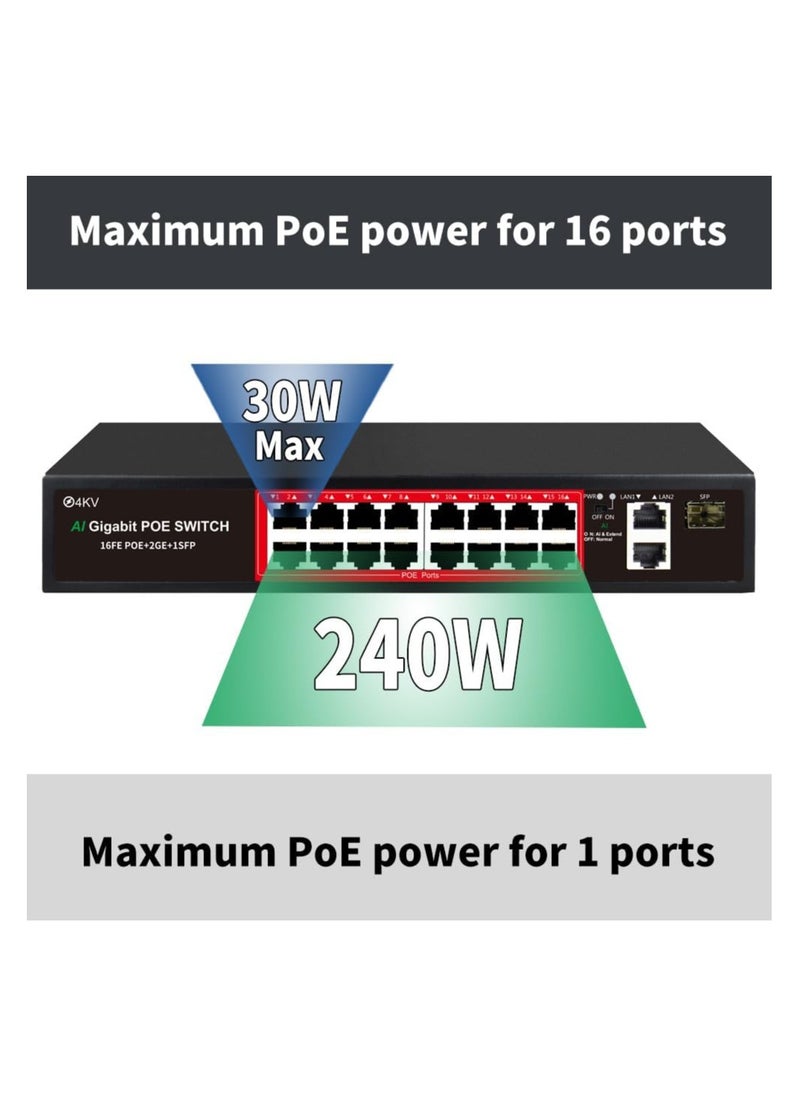 16+2 UPLINK GIGABIT POE SWITCH WITH +1SFP