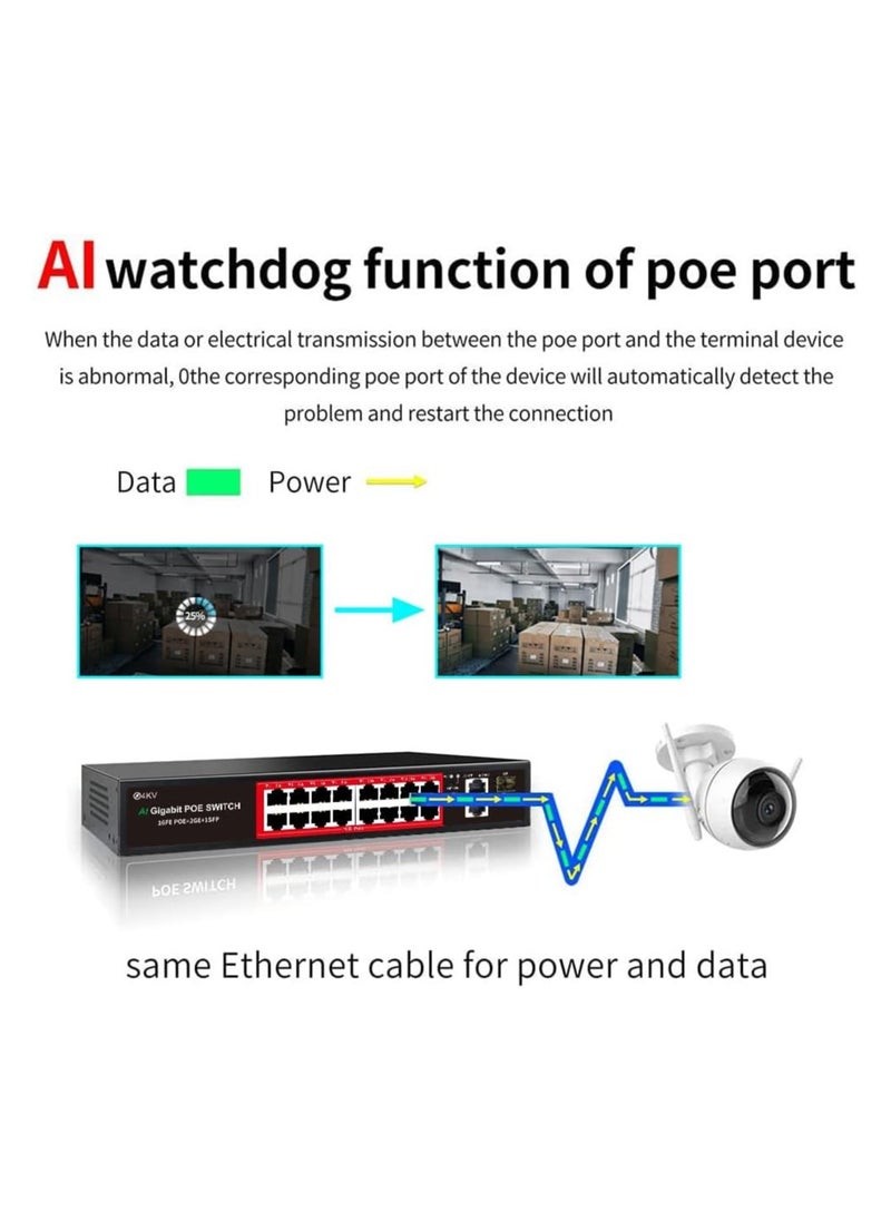 16+2 UPLINK GIGABIT POE SWITCH WITH +1SFP