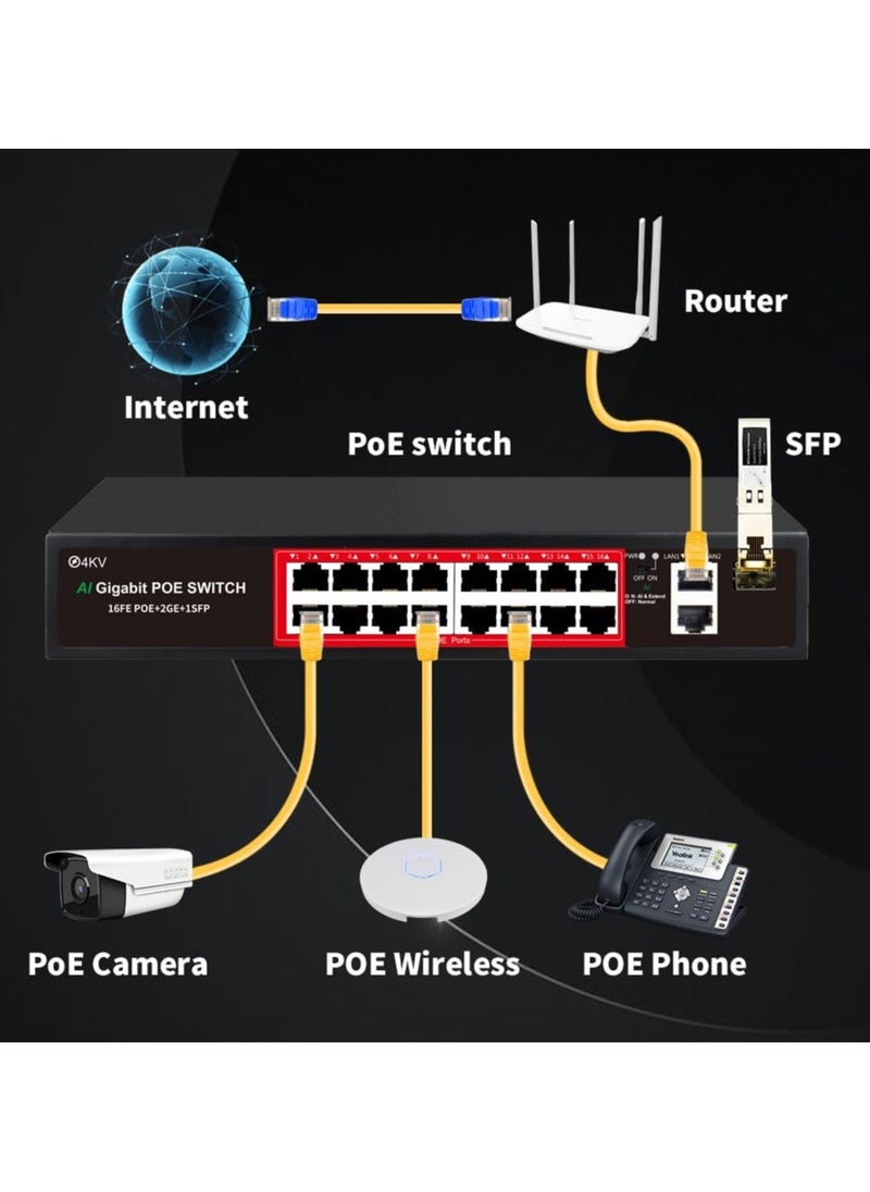 16+2 UPLINK GIGABIT POE SWITCH WITH +1SFP