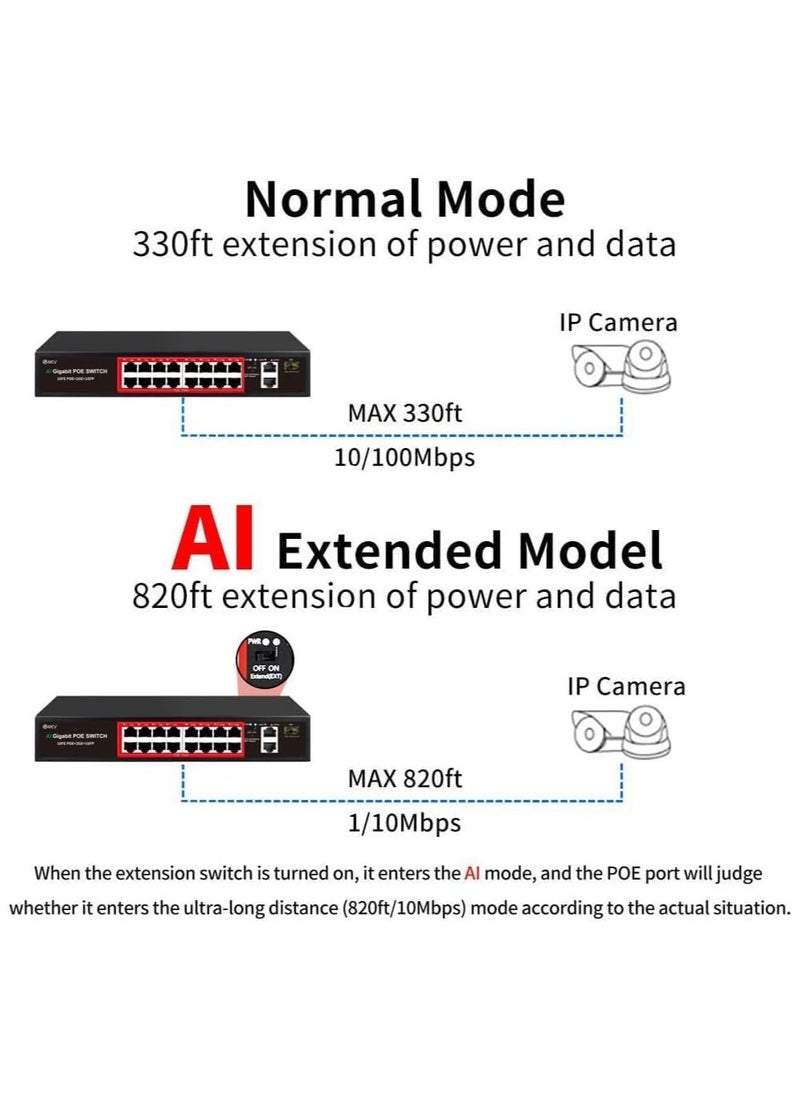 16+2 UPLINK GIGABIT POE SWITCH WITH +1SFP