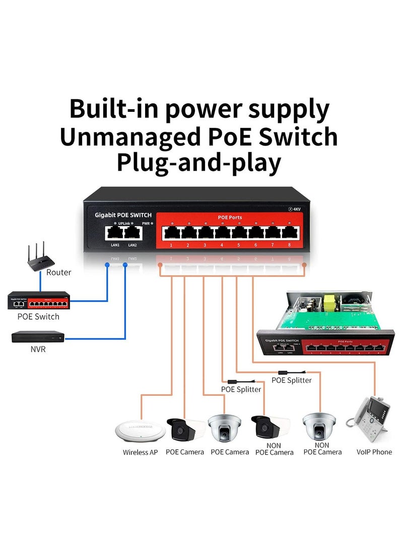 8+2 SFP GIGABIT POE SWITCH WITH +2 UPLINK