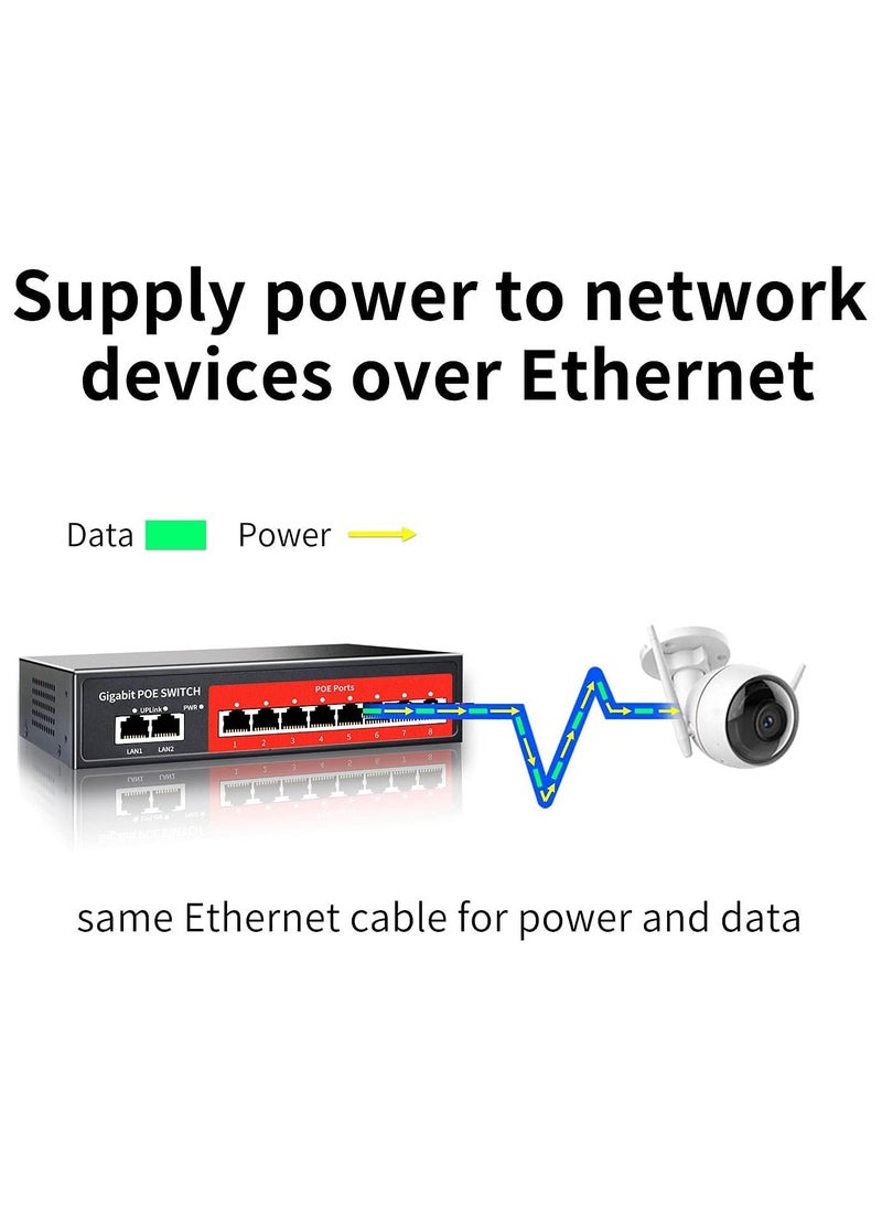 8+2 SFP GIGABIT POE SWITCH WITH +2 UPLINK