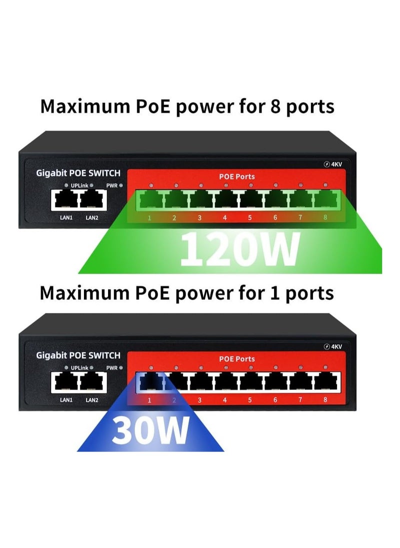 8+2 SFP GIGABIT POE SWITCH WITH +2 UPLINK