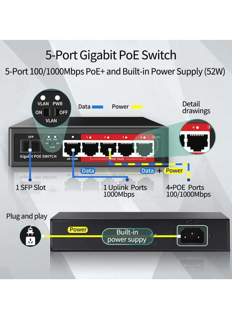 4+1SFP GIGABIT POE SWITCH WITH +1 UPLINK