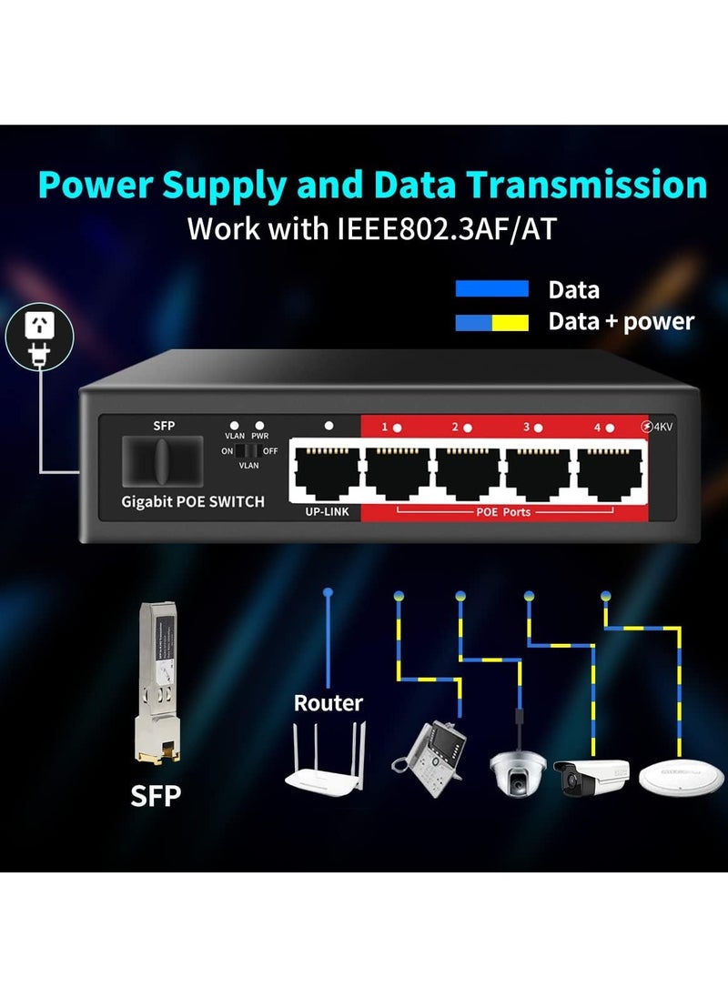 4+1SFP GIGABIT POE SWITCH WITH +1 UPLINK