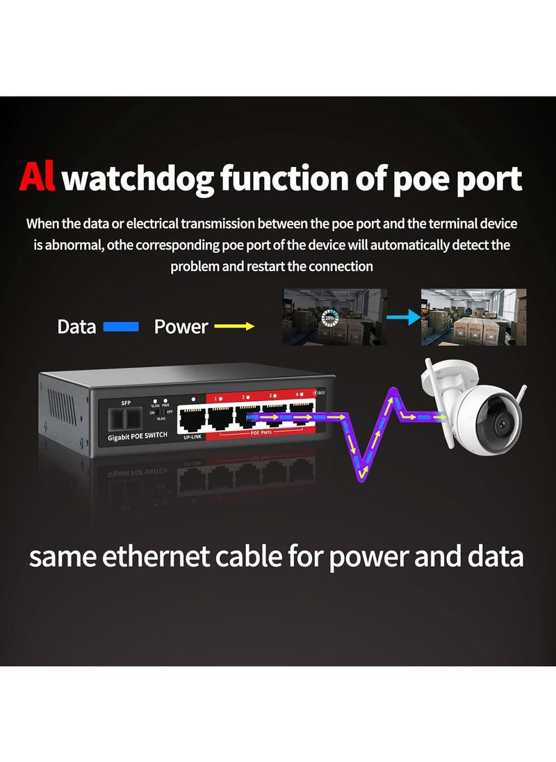 4+1SFP GIGABIT POE SWITCH WITH +1 UPLINK