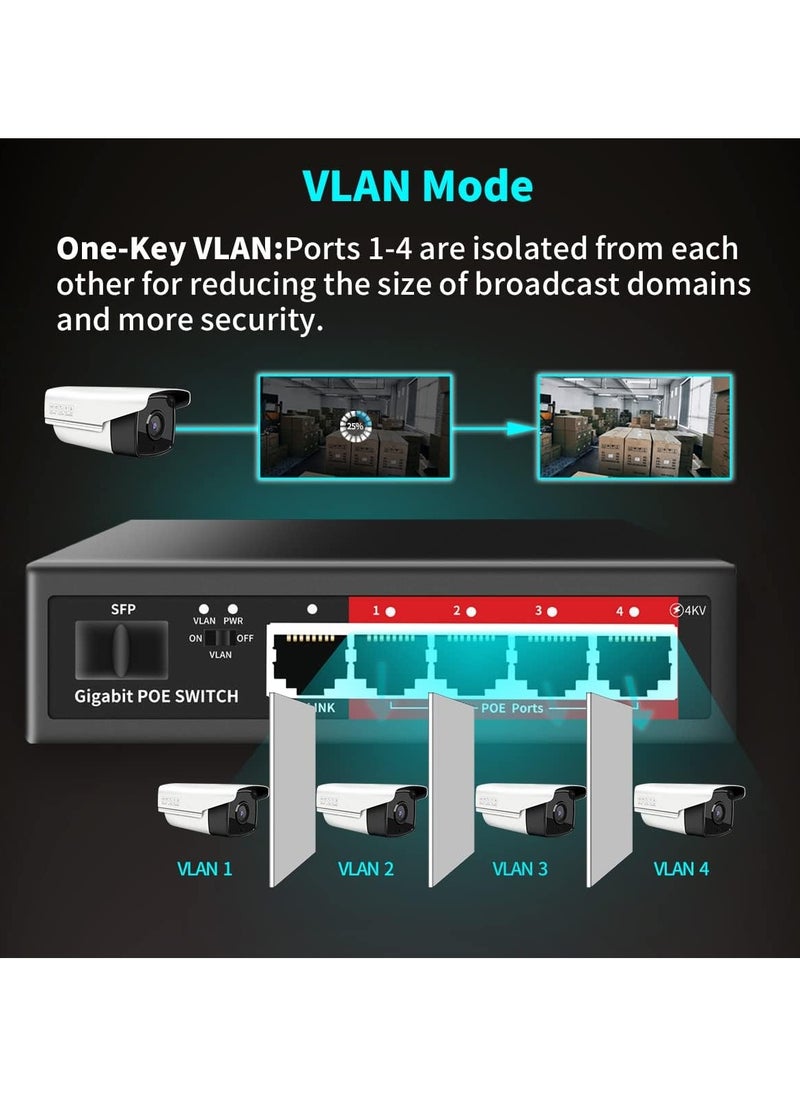 4+1SFP GIGABIT POE SWITCH WITH +1 UPLINK