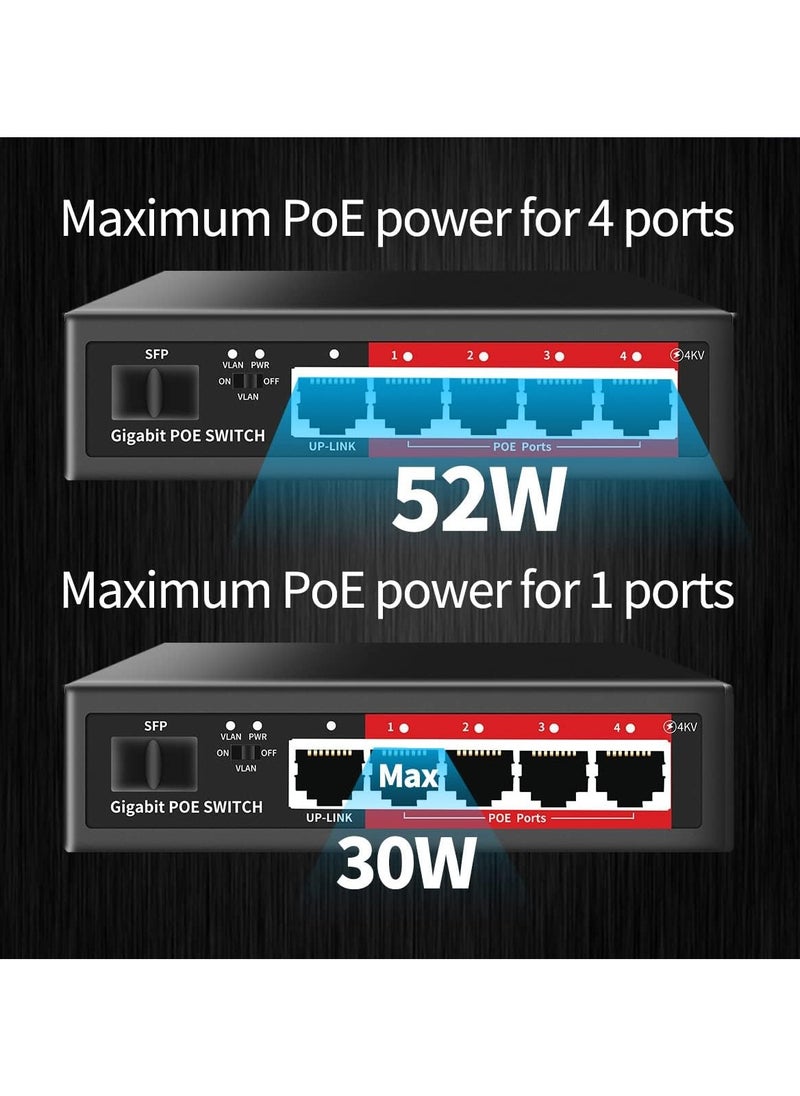 4+1SFP GIGABIT POE SWITCH WITH +1 UPLINK