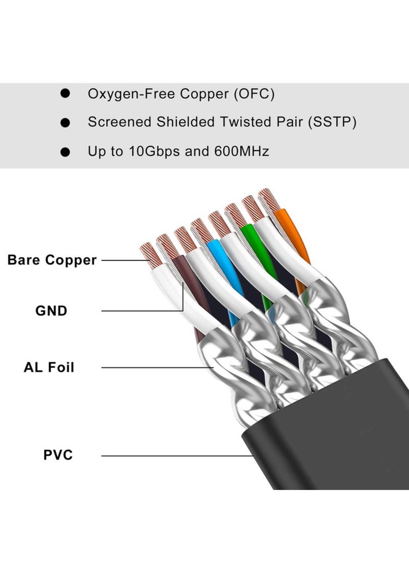 Cat 7 Ethernet Cable, High Speed Gigabit Flat Lan Network Cable, with RJ45 Gold Plated Connector, 10Gbps 600Mhz Shielded Internet Patch Cord for Switch, Router, Modem, Patch Panel (25M)