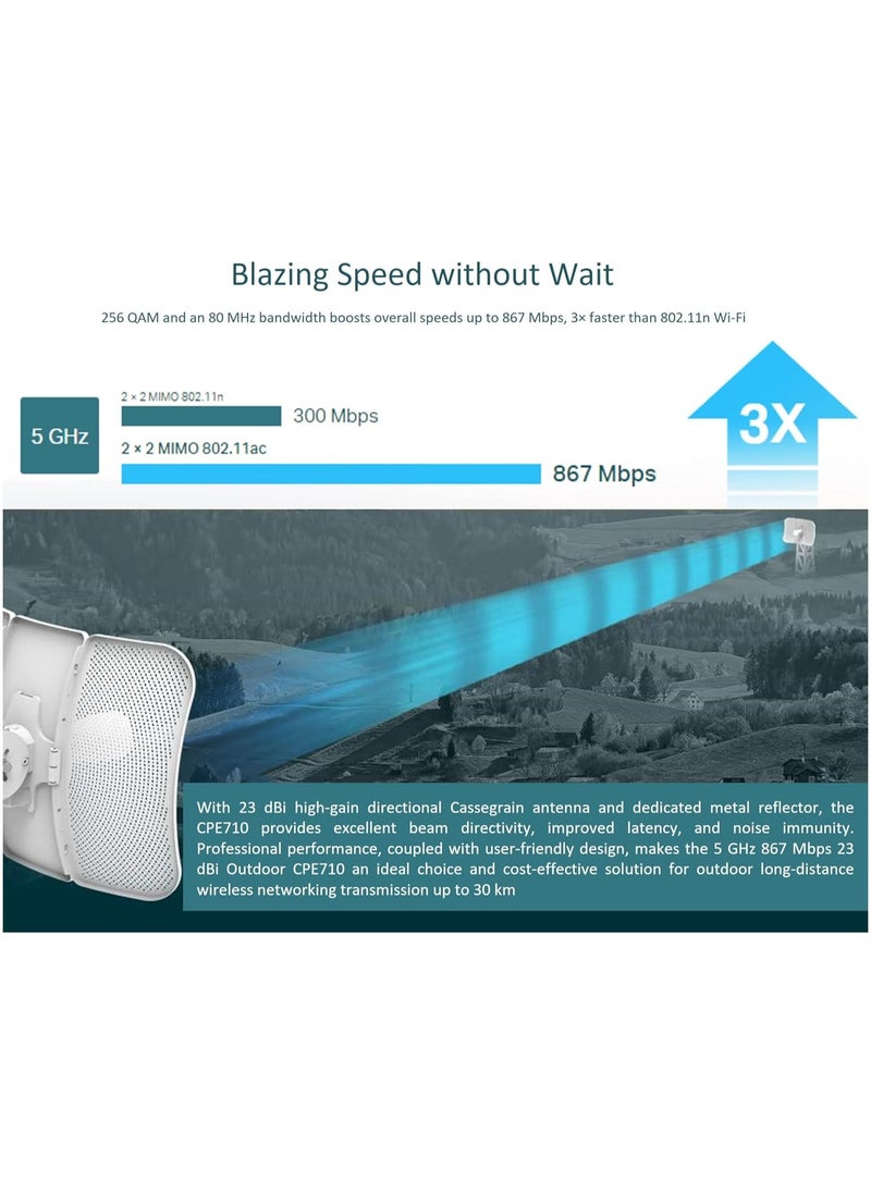 TP-Link 5GHz AC867 23dBi Outdoor CPE710