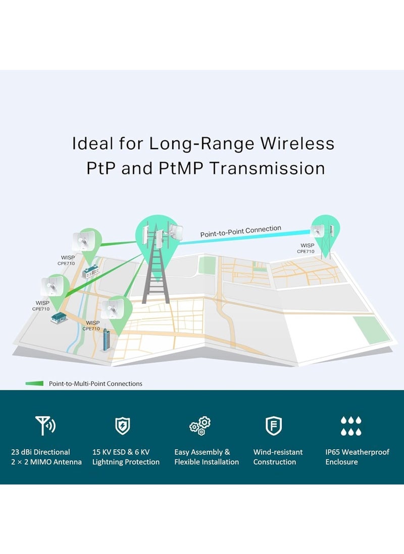 TP-Link 5GHz AC867 23dBi Outdoor CPE710