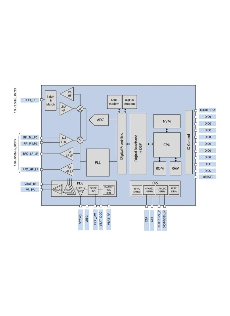 LoRa1121 Ultra-Low-Power 160mW LR1121Chip Long Distance 433MHz and 2.4GHz Dual-Band Communication Module x 2 PCS