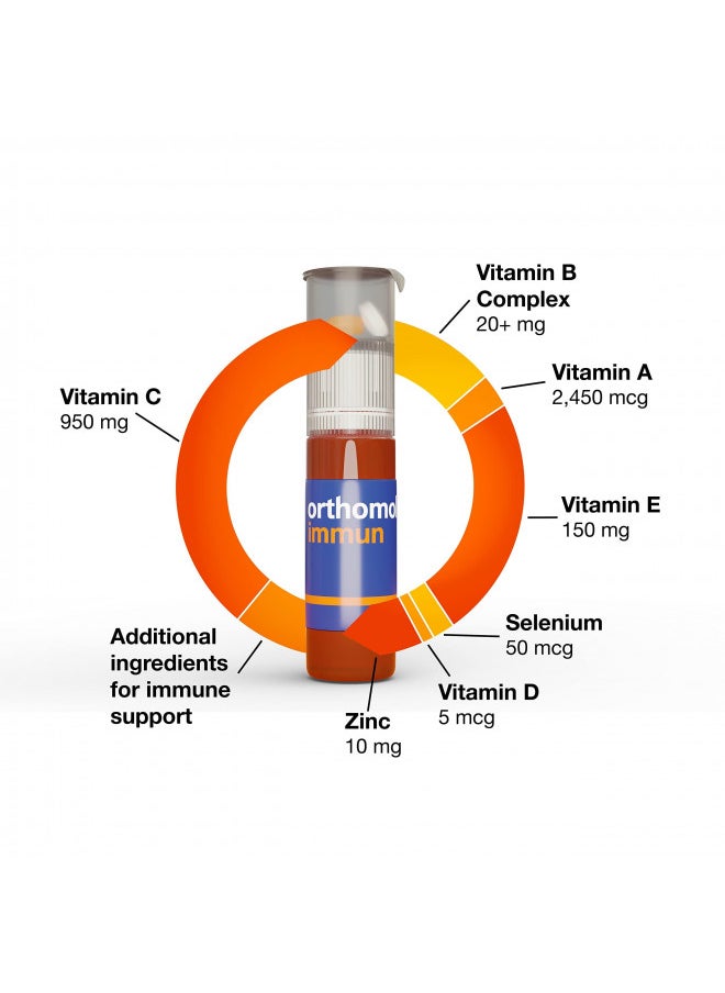 Orthomol Immun Vial, Immune Support Supplement,Capsule 30-Day Supply, Vitamins A, B, C, D, E, Zinc, Iodine