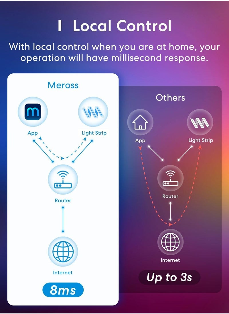 Meross Smart Wi-Fi LED Light Strip (5m)