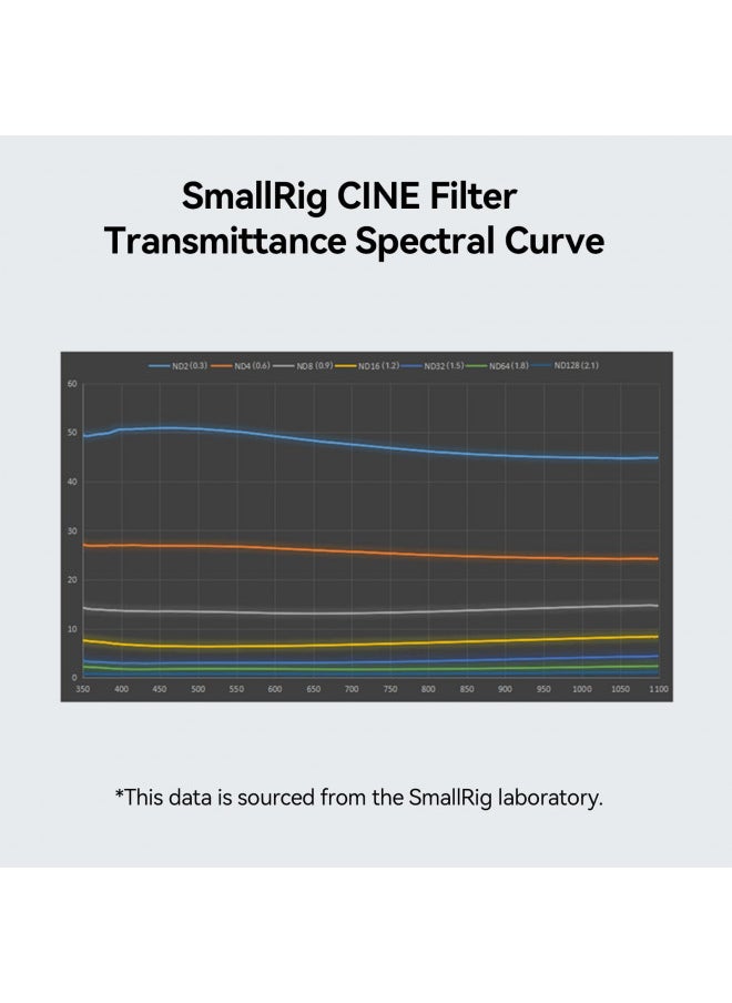 SmallRig 4 x 5.65 ND 1.8 (6 Stop) Filter, Square Neutral Density Filter, 4mm Thick Multi-Layer Coated B270 Optical Glass, 1.56% Light Transmittance for Matte Box Outdoor Filming 4227