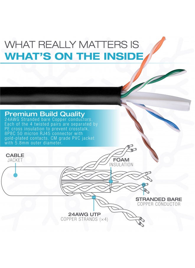 Mediabridge Ethernet Cable (25 Feet) - Supports Cat6 / Cat5e / Cat5 Standards, 550MHz, 10Gbps - RJ45 Computer Networking Cord (Part# 31-399-25X)