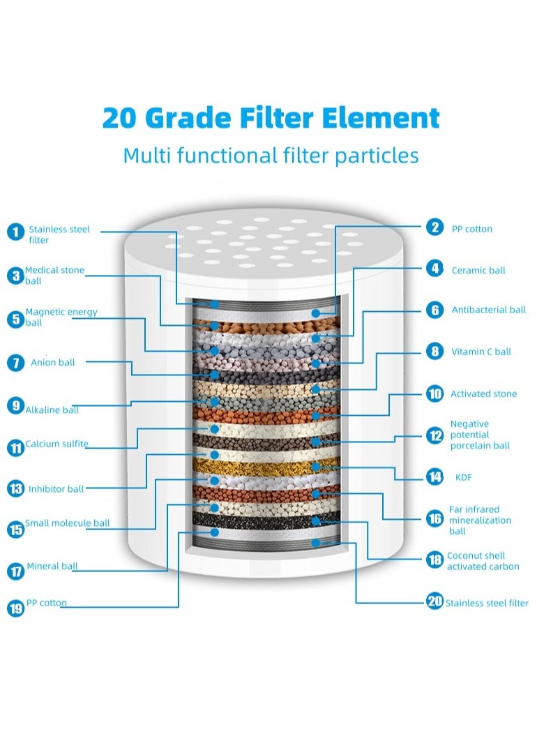 Shower Filter 20 Stage for Hard Water with 3 Cartridges High Output Shower Water Filter to Remove Chlorine, Fluoride and Other Impurities Improves Skin Condition Protects Hair