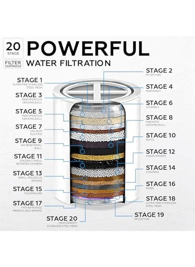 20 Stages Shower Filter for Hard Water (2 Cartridges Included) Remove Chlorine & Harmful Substances, Ionic Water Softener Filtered Showerhead Cartridge System for Bath Anti-Dry Skin Hair