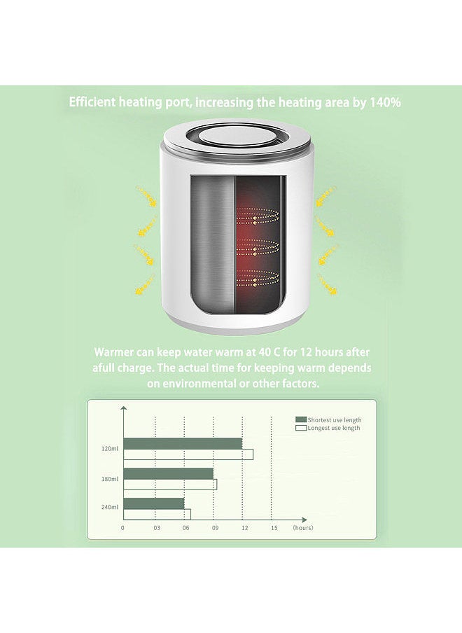 Portable Baby Milk Bottle Warmer Wireless Milk Heater Defrosting&Heating Dual Modes 4 Levels Temperature Built-in Battery for Travel Outdoor Use
