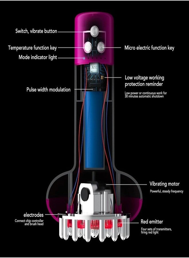 Meridian Brush, 6 Levels Hot Meridian Brush Electric Scraping Brush Massage Tool for Cellulite Remover Exfoliating Lymphatic