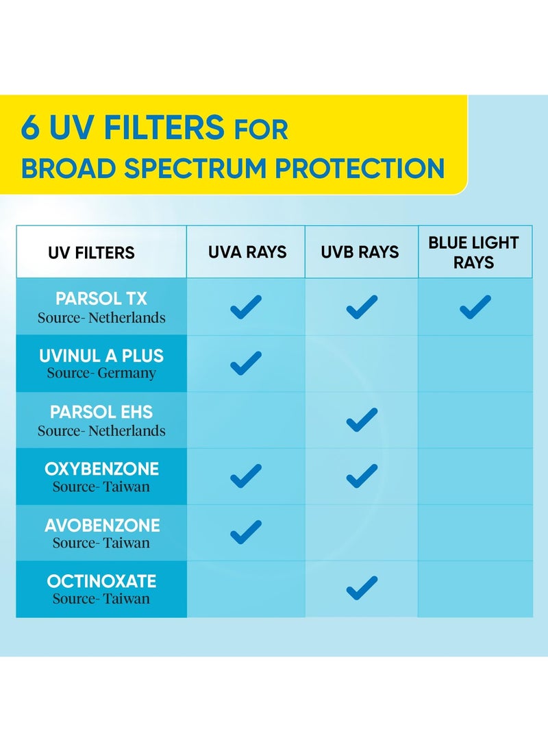 Blueberry Hydrate Barrier Repair Sunscreen SPF 50+, PA++++ | For Dry & Sensitive Skin | Non - Greasy Finish | No White Cast | UV & Blue Light Protection | Broad Spectrum