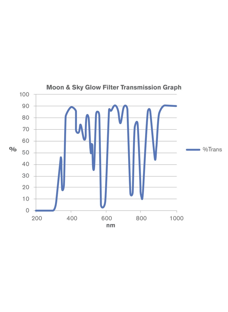 Moon Filter Set - 1.25”